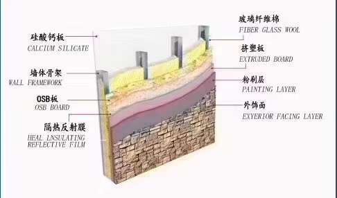 开云在线登陆入口轻钢别墅龙骨设备厂家