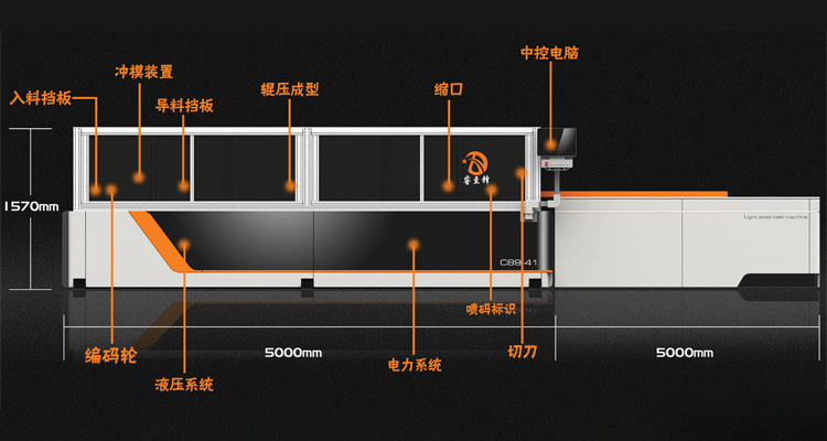 开云在线登陆入口轻钢别墅龙骨设备